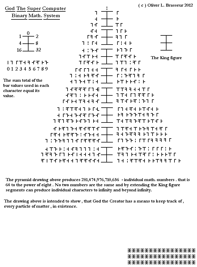 Binary Numbers for Pyramid